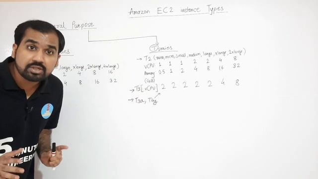 Amazon EC2 Instance Types : General Purpose Instance Part-1 Explained in Hindi l AWS Tutorial смотреть онлайн