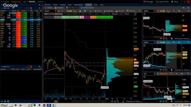 NYSE - SBS в приложении FinViz-TOS-EXELL. Часть 4.2 (Pre Market Research Detailing) смотреть онлайн