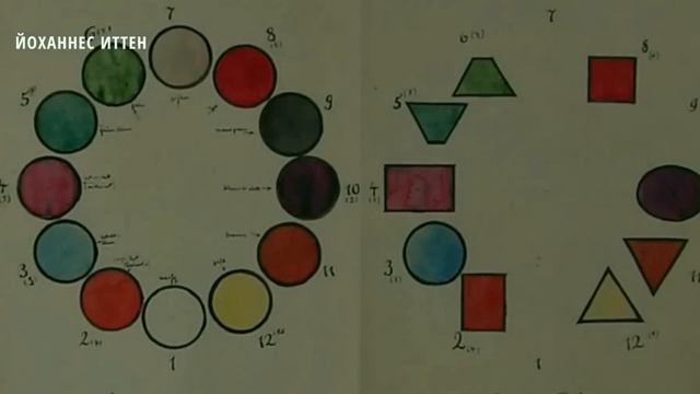 Как BAUHAUS незаметно изменил мир? История и значение дизайнерской школы #Баухаус.