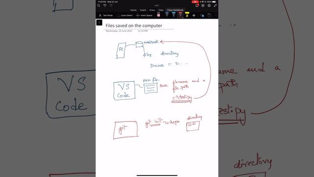 Files, VS Code and Git смотреть онлайн