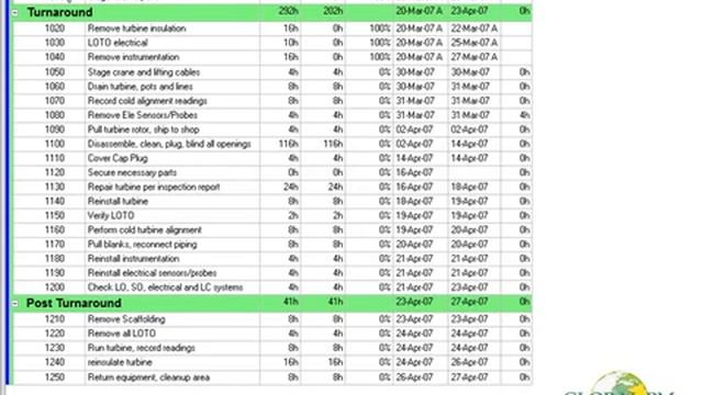 Primavera P6 Tips and Tricks: Removing Activity ID Spaces смотреть онлайн