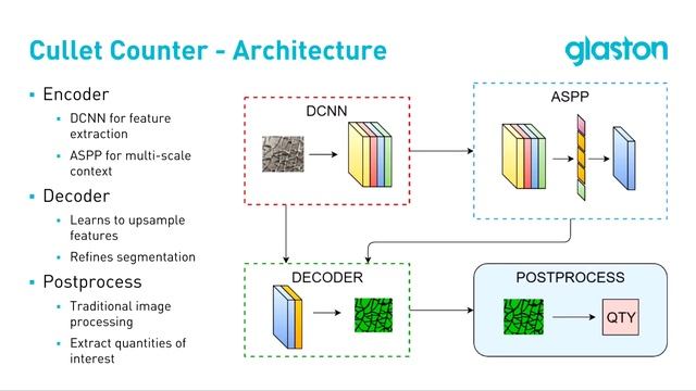 Antti Aronen & Juho Ruusunen | Counting of Fragments in Tempered Glass Fragmentation Test смотреть онлайн