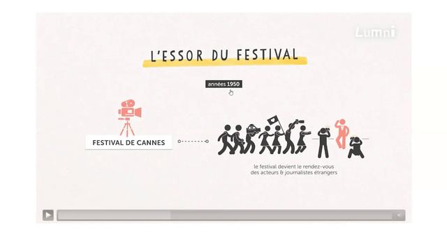 Festival De Cannes