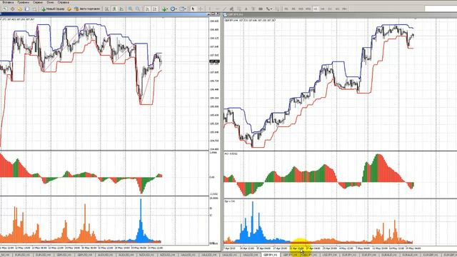 Аналитический обзор форекс и фондового рынка на 20.05.2015 смотреть онлайн