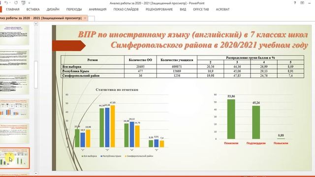 Иностранные языки РМО смотреть онлайн
