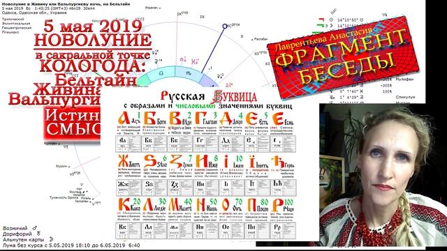 Живина ночь, Бельтайн, Вальпургиева ночь: смыслы и истинная дата