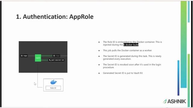 How can you secure your CI pipeline? E-9 with HashiCorp смотреть онлайн