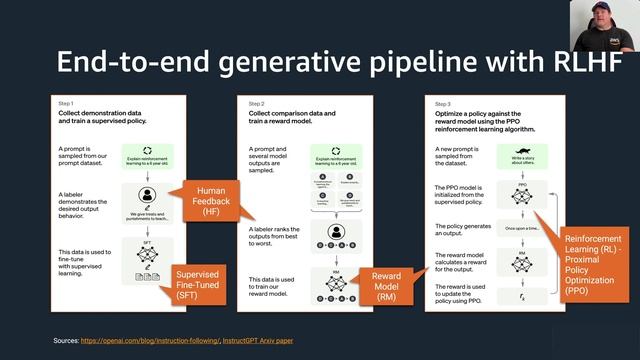Generative AI, Large Language Models, Prompt Engineering, Reinforcement Learning, and Human Feedbac смотреть онлайн