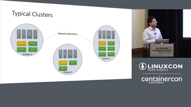 Creating a Multinode Hadoop Cluster in 4 Mins Using Docker Containers by Rachit Arora, IBM-ISL смотреть онлайн
