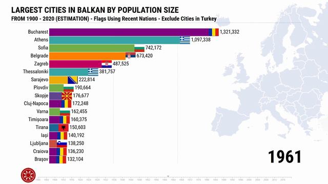 Largest Cities in Balkan Region 1900 - 2020 By Population Size смотреть онлайн