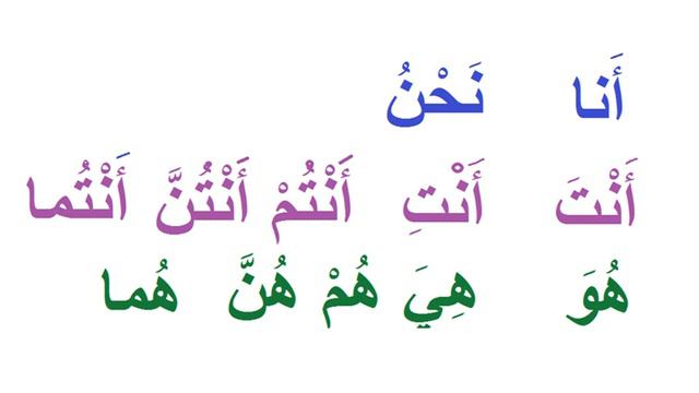 Арабские местоимения - Уроки арабского языка смотреть онлайн