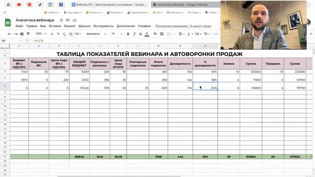 Аналитика продаж и рекламы в онлайн школе : онлайн курсов смотреть онлайн