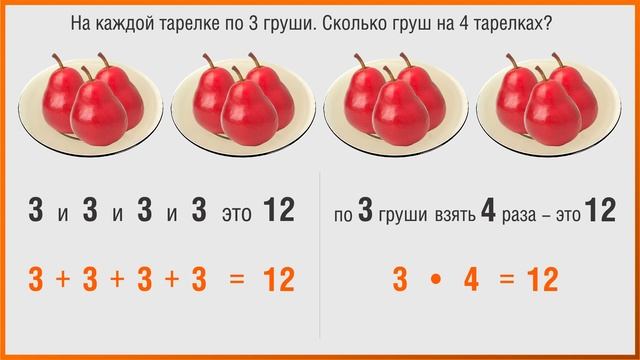 Математика 2 класс. Урок 4. Знакомство с действием умножения смотреть онлайн