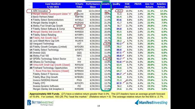 Successful Investing III: Welcome Small Company Resources (May 2021) смотреть онлайн