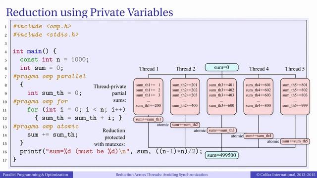 Episode 4.8 - Parallel Reduction смотреть онлайн