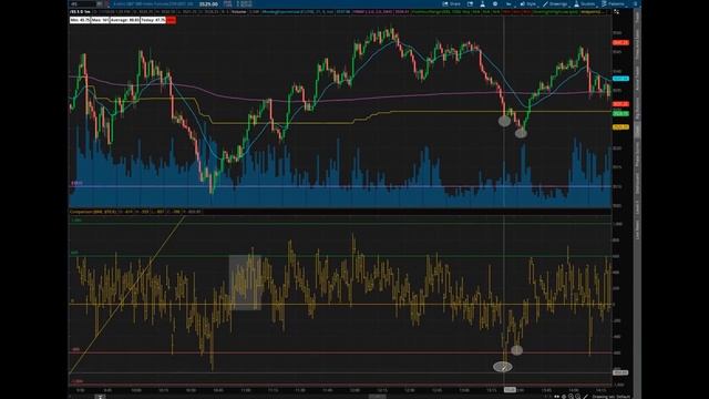 Teaching a new trader how to use the essential market trading indicator (TICK) смотреть онлайн