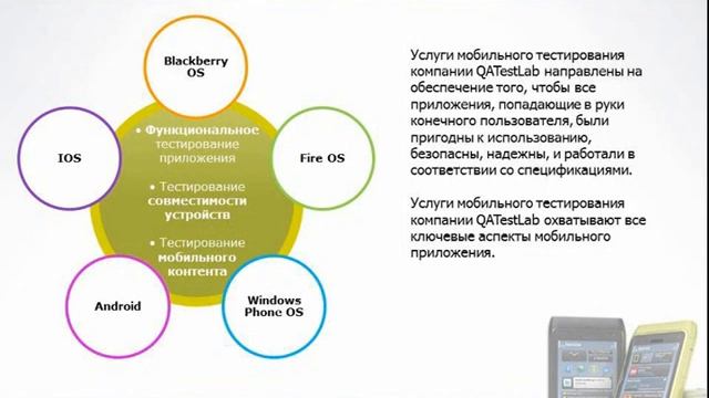 QATestLab Mobile Testing Services RUS смотреть онлайн