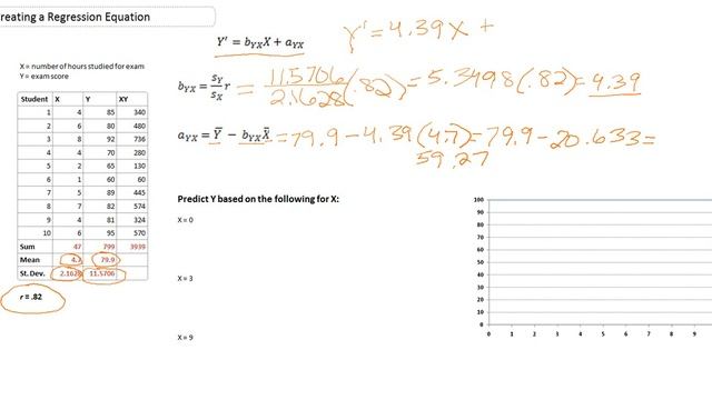 Creating a Regression Equation смотреть онлайн
