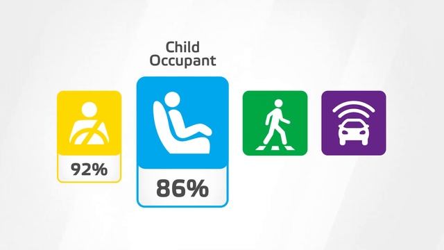 Euro NCAP Crash & Safety Tests of Ford Mustang Mach-E 2021 смотреть онлайн