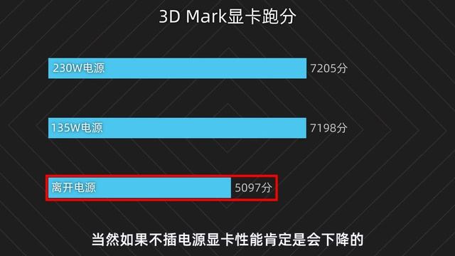 买新不买旧？为什么2022年，我却买了21款ThinkBook 16p？ смотреть онлайн