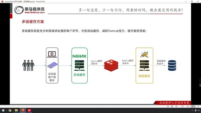 【黑马程序员】Redis入门到实战-高级篇-多级缓存-01-什么是多级缓存 смотреть онлайн