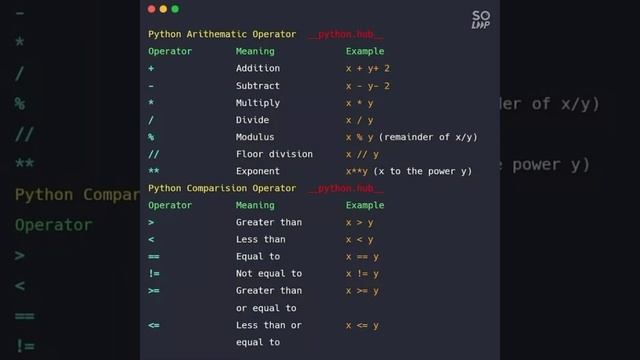 Python API coding lover# python sort knowledge code смотреть онлайн