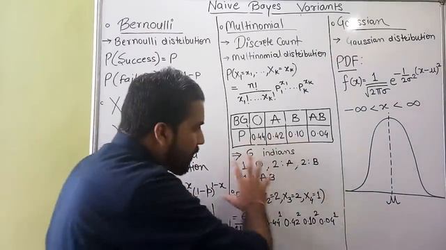 Naive Bayes Variants : Multinomial Naive Bayes l Multinomial Distribution Explained in Hindi смотреть онлайн