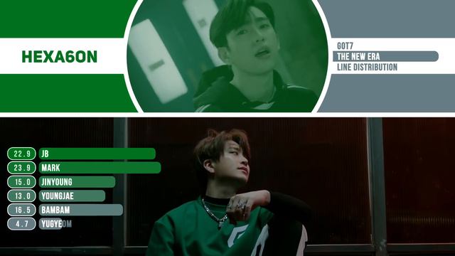 GOT7 - The New Era Line Distribution (Color Coded) | 갓세븐 смотреть онлайн