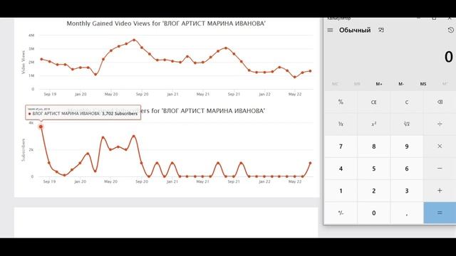 ВЛОГ АРТИСТ МАРИНА ИВАНОВА Доход с Ютуб канала. Сколько зарабатывает на Youtube МАРИНА ИВАНОВА июн смотреть онлайн