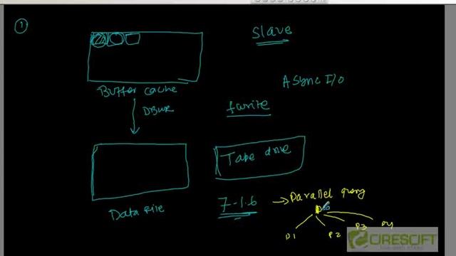 SCPT 23: Oracle Slave Processes смотреть онлайн