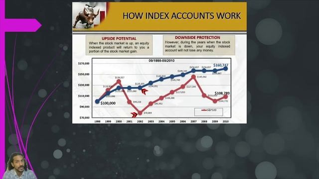 Extra Income PHP смотреть онлайн