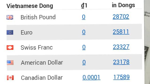 Vietnam currency | us Dollar to Vietnamese Dong | Rupees, Dollar, Euro, Peso, Pound, Ringgit to Don смотреть онлайн