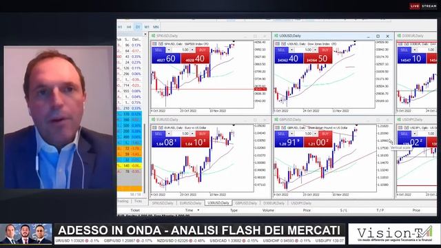 Analisi dei Mercati Finanziari del 27 Novembre 2022 con il prof. Angelo Ciavarella смотреть онлайн
