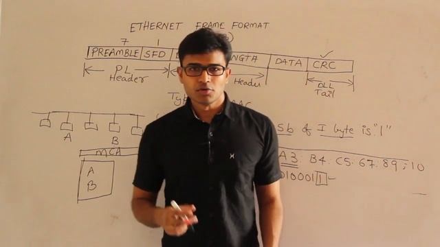 CN | LAN Technologies | Ethernet | Ravindrababu Ravula | Free GATE CS Classes смотреть онлайн