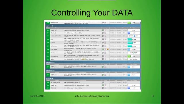 LinuxFest Northwest 2018: Picking Up The Pieces, Issues And Challenges Controlling Your Data смотреть онлайн