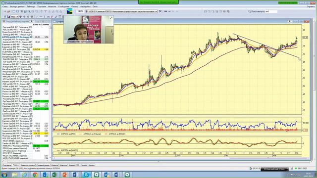 16.03.2015, 16:00 (мск) - Не так страшен чарт. Видеобрифинг Елены Беляевой. смотреть онлайн