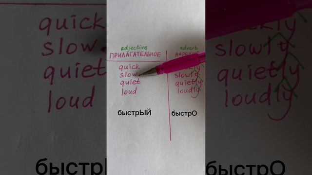 Как из прилагательного сделать наречие?🤔 #английскийязык #английскийдлядетей #английский смотреть онлайн