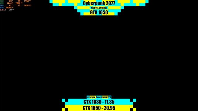 GTX 1630 vs GTX 1650 GDDR6 in 2022 смотреть онлайн