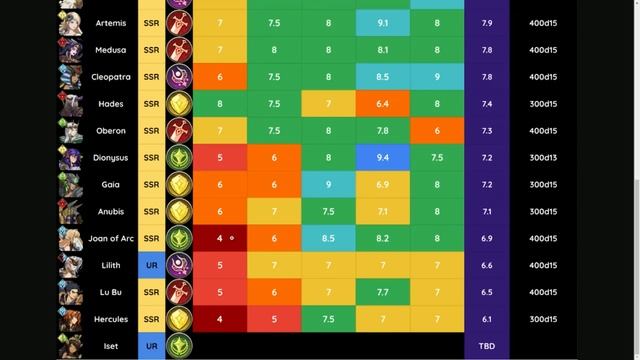 Подробный tier list героев по всем активностям [Mythic Heroes] смотреть онлайн