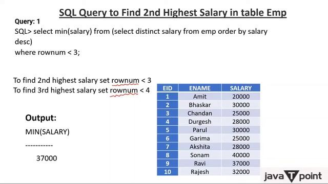 How to find Nth Highest Salary in SQL (Hindi) смотреть онлайн