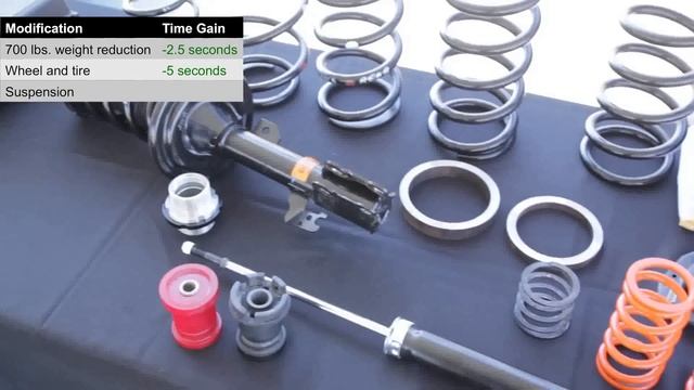 A Behind-the-scenes Look At The Toyota Sienna R-Tuned Concept