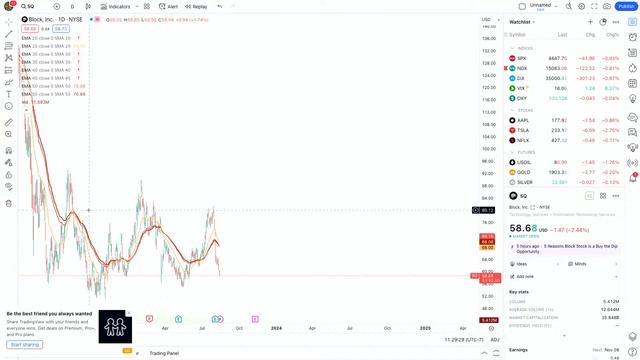 Stock Market Options Trading Ideas - Livestream Tuesday 11 am (PST) смотреть онлайн