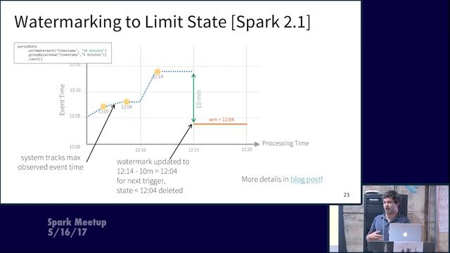 Arbitrary Stateful Aggregations in Structured Streaming in Apache Spark by Burak Yavuz смотреть онлайн