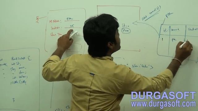 Hibernate tutorial | Primary Key Auto Generators Part - 1 by Naveen смотреть онлайн