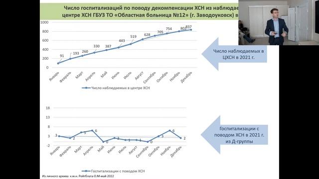 Межрегиональные аспекты профилактики у пациентов высокого риска. Опыт регионов. Малый зал смотреть онлайн