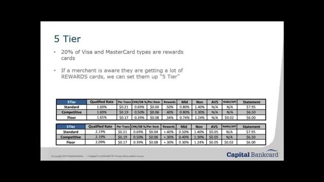 DF Pricing tips and quoating essentials смотреть онлайн