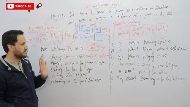 Past Continuous Tense смотреть онлайн