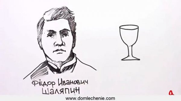 Что такое резонанс. Пример резонанса