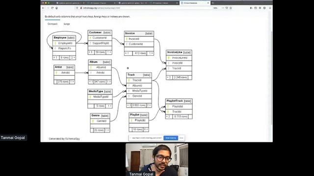 0 to 100: A GraphQL tutorial, Tanmai Gopal, Hasura | Postman Galaxy 2021 смотреть онлайн
