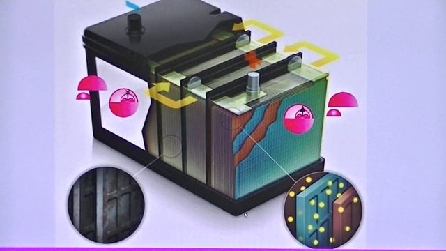 Генератор на магнитах, аккумулятор. смотреть онлайн